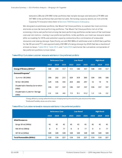 File:2019-Integrated-Resource-PlanSmall2.pdf