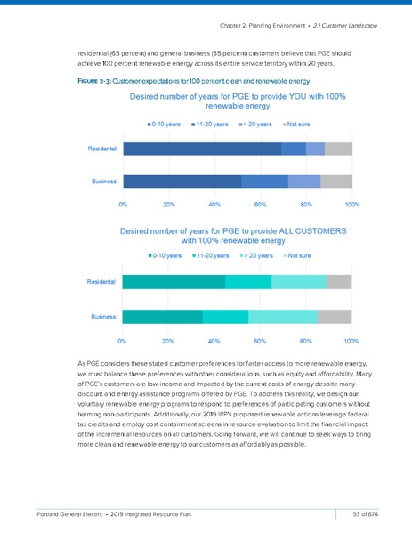 File:2019-Integrated-Resource-PlanSmall2.pdf