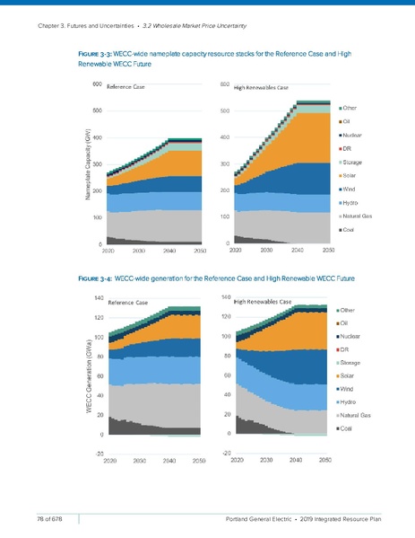 File:2019-Integrated-Resource-PlanSmall2.pdf