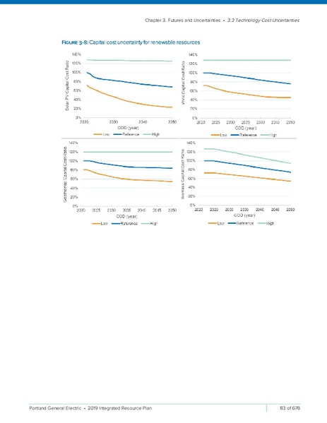 File:2019-Integrated-Resource-PlanSmall2.pdf