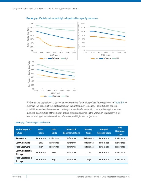 File:2019-Integrated-Resource-PlanSmall2.pdf