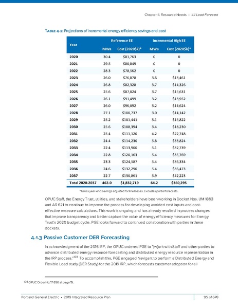 File:2019-Integrated-Resource-PlanSmall2.pdf