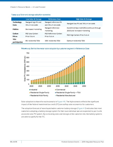 File:2019-Integrated-Resource-PlanSmall2.pdf
