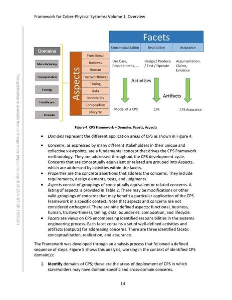 File:NIST.SP.1500-201.pdf