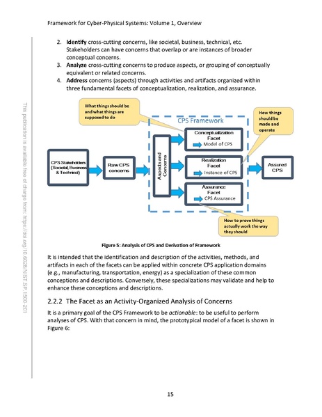 File:NIST.SP.1500-201.pdf