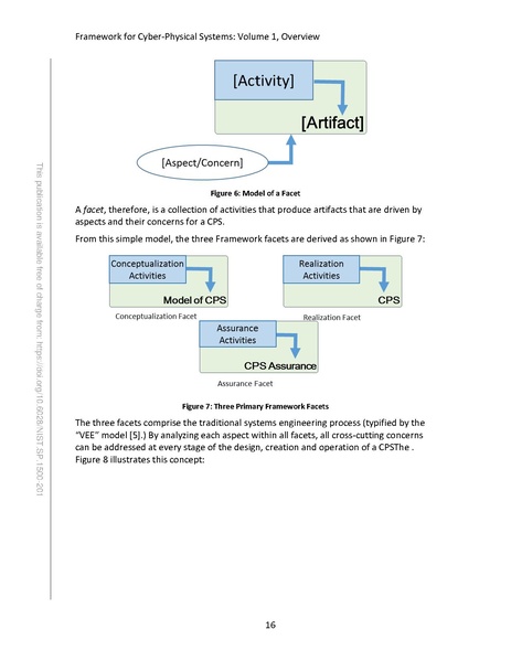 File:NIST.SP.1500-201.pdf