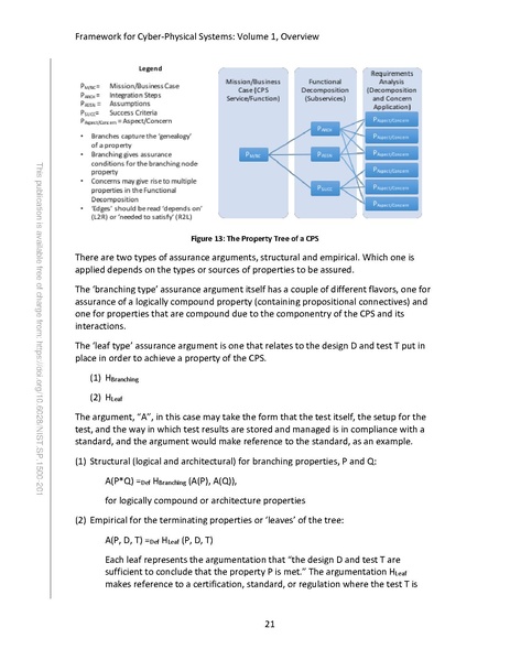 File:NIST.SP.1500-201.pdf