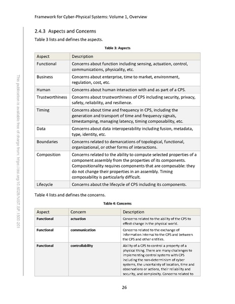 File:NIST.SP.1500-201.pdf