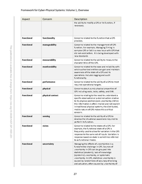 File:NIST.SP.1500-201.pdf