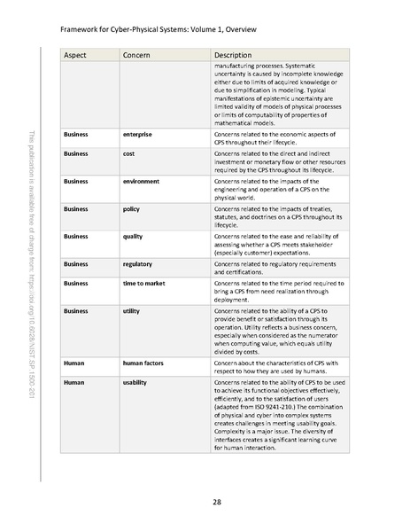 File:NIST.SP.1500-201.pdf