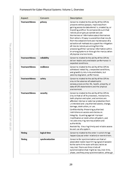File:NIST.SP.1500-201.pdf