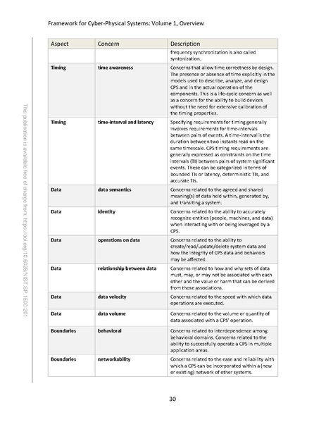 File:NIST.SP.1500-201.pdf