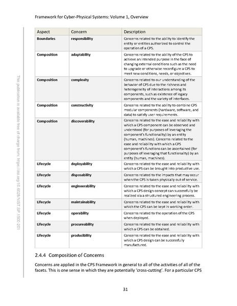 File:NIST.SP.1500-201.pdf