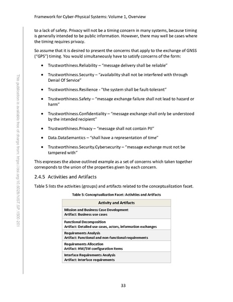 File:NIST.SP.1500-201.pdf