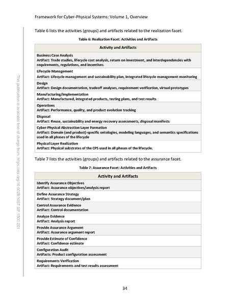 File:NIST.SP.1500-201.pdf