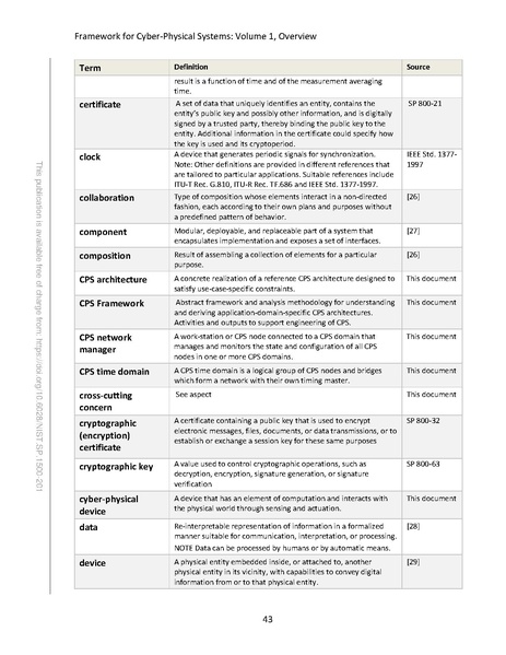File:NIST.SP.1500-201.pdf