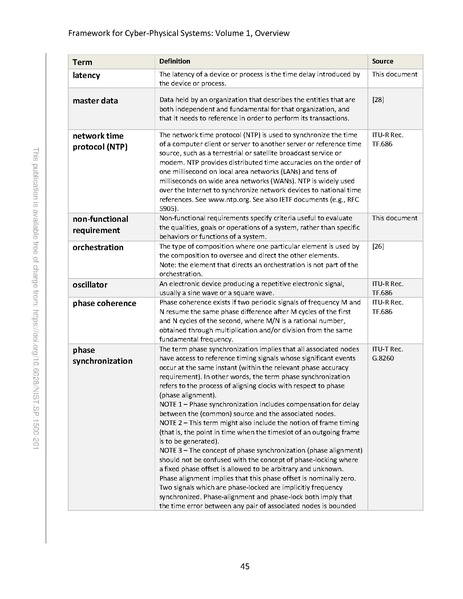 File:NIST.SP.1500-201.pdf