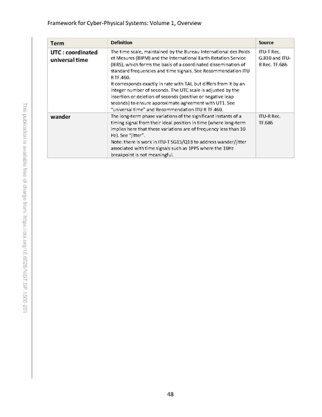 File:NIST.SP.1500-201.pdf