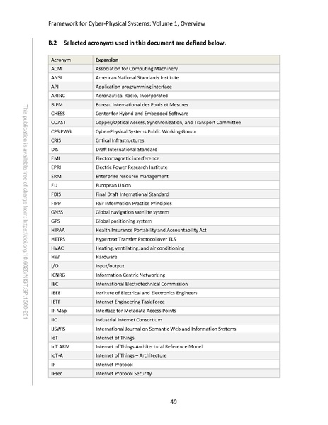 File:NIST.SP.1500-201.pdf