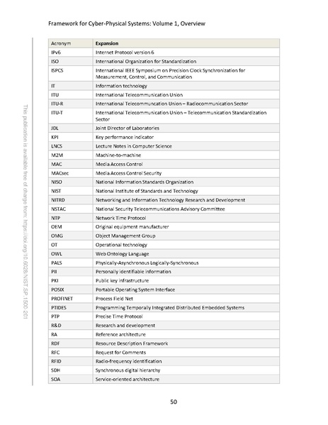 File:NIST.SP.1500-201.pdf