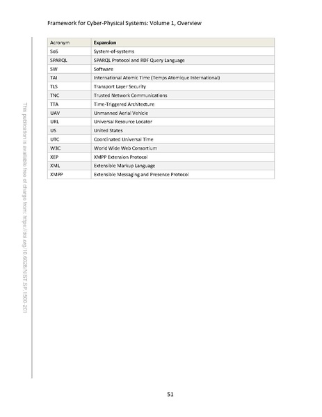 File:NIST.SP.1500-201.pdf