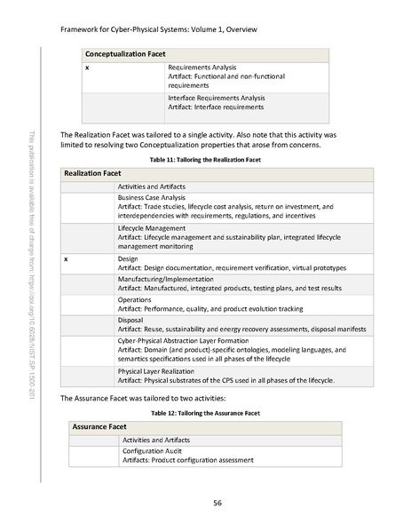 File:NIST.SP.1500-201.pdf