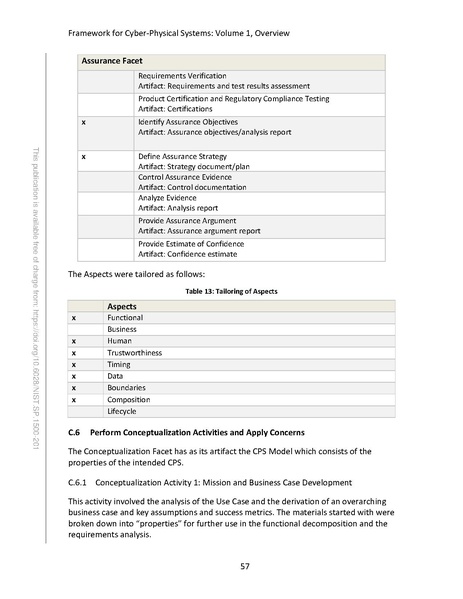 File:NIST.SP.1500-201.pdf