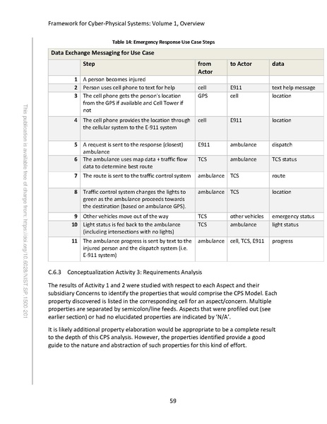 File:NIST.SP.1500-201.pdf