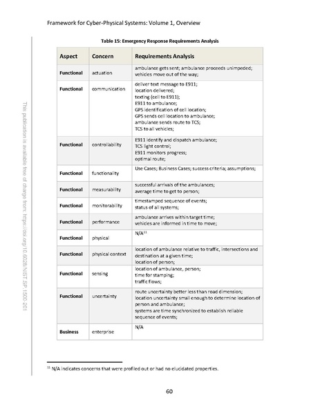 File:NIST.SP.1500-201.pdf