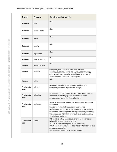 File:NIST.SP.1500-201.pdf
