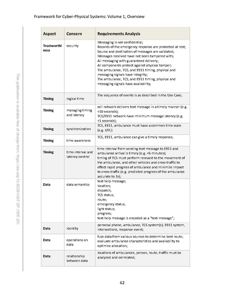 File:NIST.SP.1500-201.pdf