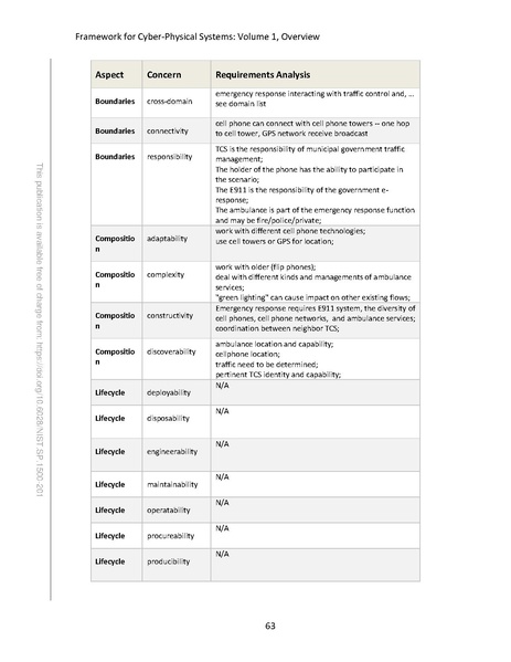 File:NIST.SP.1500-201.pdf
