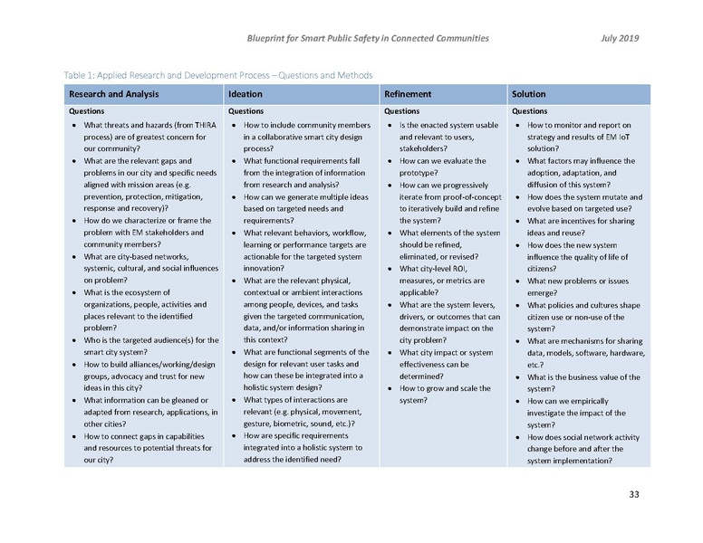 File:2019-PSSC Blueprint 201907005.pdf