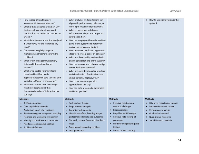 File:2019-PSSC Blueprint 201907005.pdf