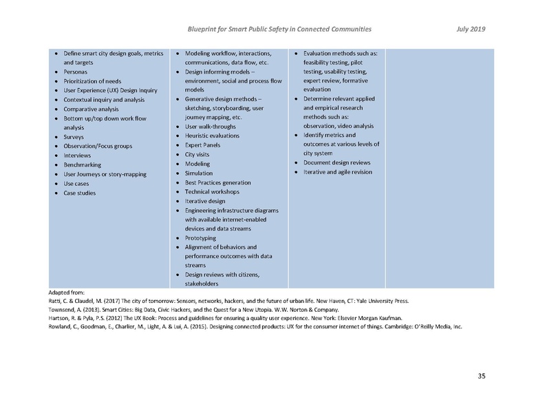 File:2019-PSSC Blueprint 201907005.pdf