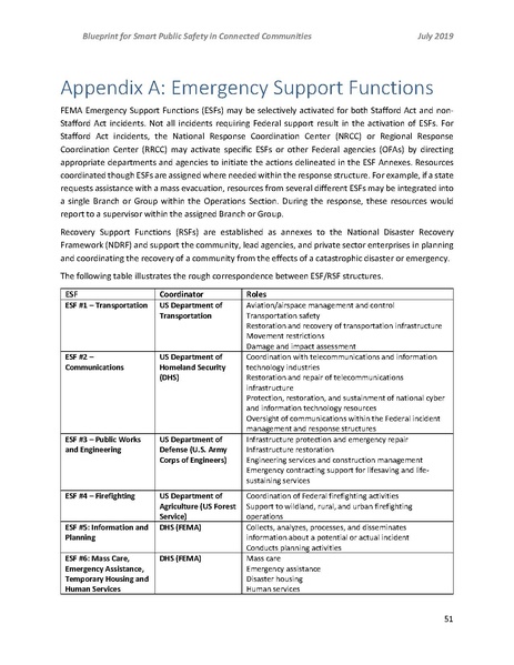 File:2019-PSSC Blueprint 201907005.pdf
