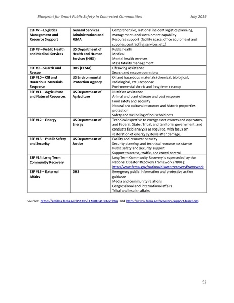 File:2019-PSSC Blueprint 201907005.pdf