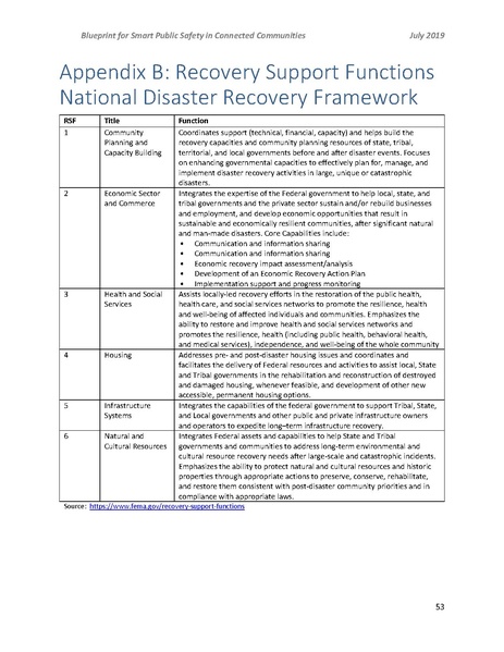 File:2019-PSSC Blueprint 201907005.pdf