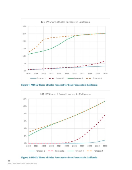 File:WCCTCI Report June 2020.pdf