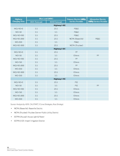 File:WCCTCI Report June 2020.pdf