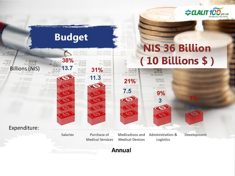 File:Clalit english.pdf
