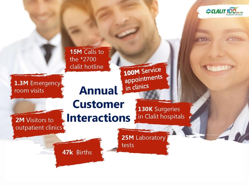 File:Clalit english.pdf