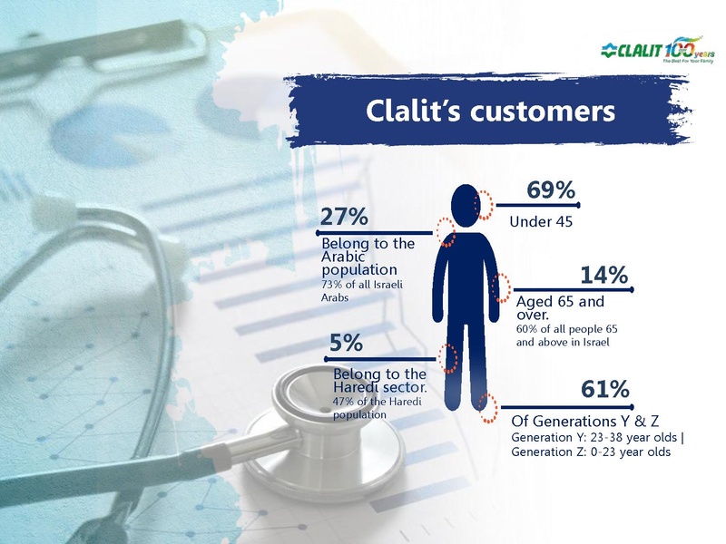 File:Clalit english.pdf