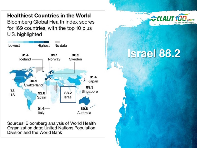 File:Clalit english.pdf