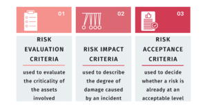 Phases-of-context-establishmen-in-risk-management-1.png