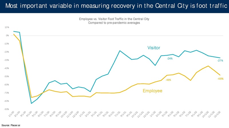 File:Portland Post-Pandemic Performance and Economic Recovery ECONorthwest.pdf