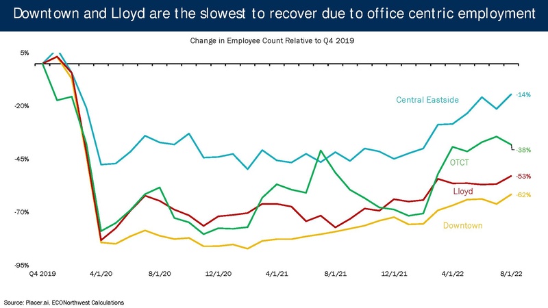 File:Portland Post-Pandemic Performance and Economic Recovery ECONorthwest.pdf