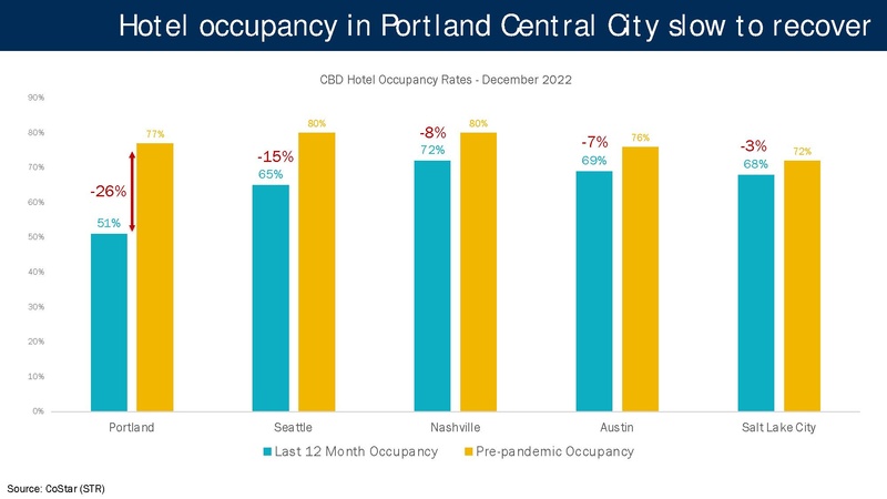 File:Portland Post-Pandemic Performance and Economic Recovery ECONorthwest.pdf
