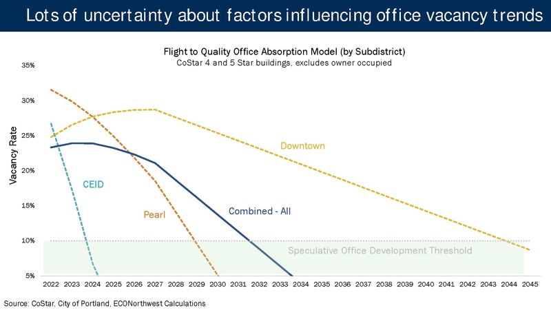 File:Portland Post-Pandemic Performance and Economic Recovery ECONorthwest.pdf