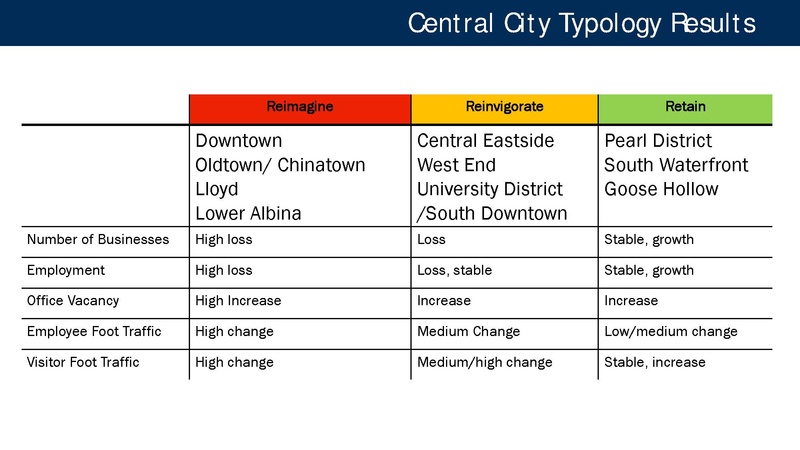 File:Portland Post-Pandemic Performance and Economic Recovery ECONorthwest.pdf